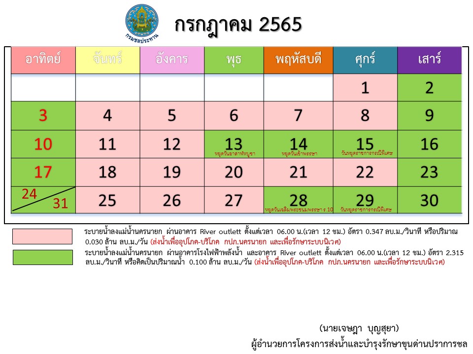 แผนการระบายน้ำลงแม่น้ำนครนายก ประจำเดือน กรกฏาคม 2565