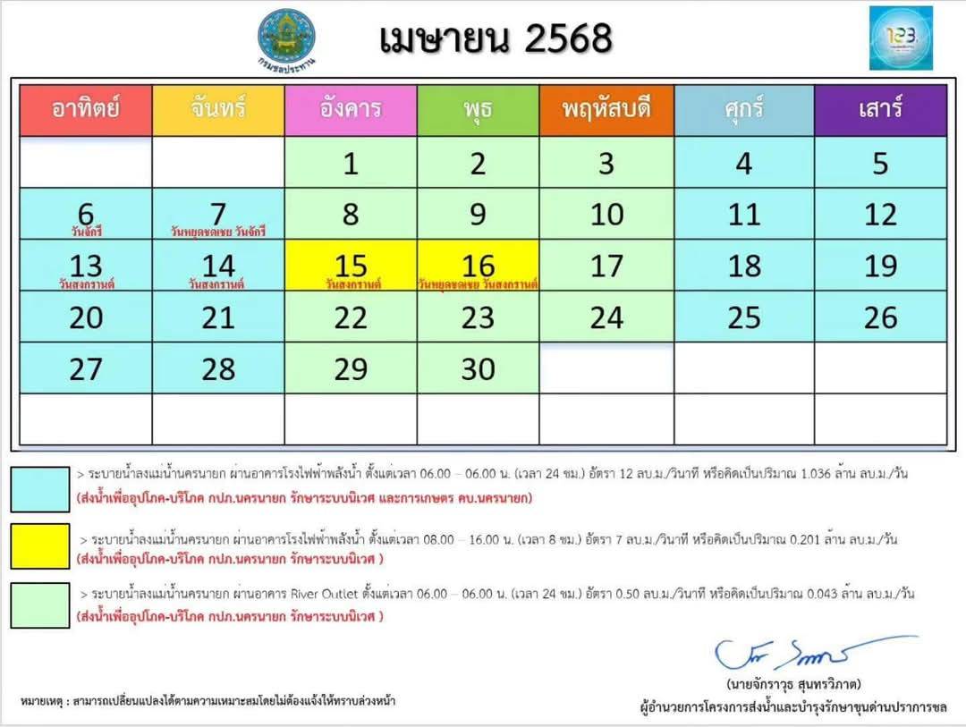 การระบายน้ำเขื่อนขุนด่านปราการชล ประจำเดือน เมษายน 2568