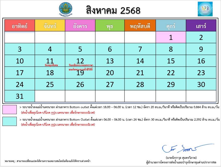 ตารางการระบายน้ำเขื่อนขุนด่านปราการชล ประจำเดือน สิงหาคม 2568