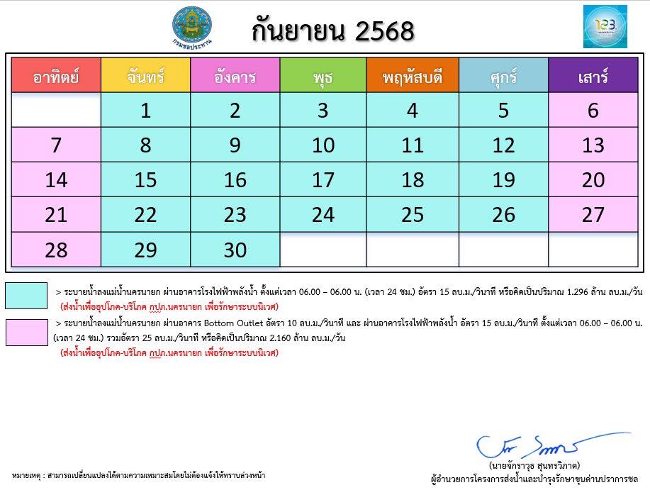 ตารางการระบายน้ำเขื่อนขุนด่านปราการชล ประจำเดือน กันยายน 2568