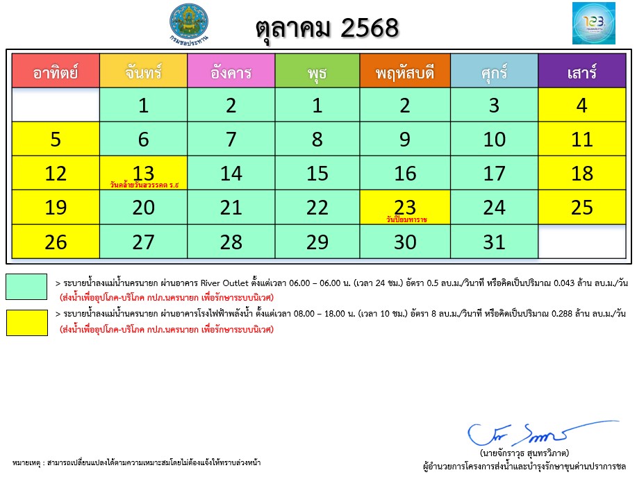 ตารางการระบายน้ำเขื่อนขุนด่านปราการชล ประจำเดือน ตุลาคม 2568